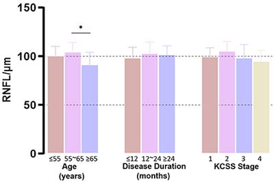 Selective and Inverse U-Shaped Curve Alteration of the Retinal Nerve in Amyotrophic Lateral Sclerosis: A Potential Mirror of the Disease